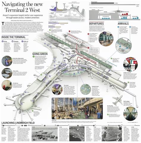 San Diego Airport Terminal 2 Map - Maping Resources