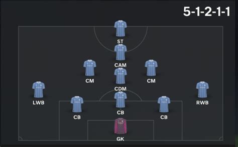 EA FC 24- 51211 BEST Formation Custom Tactics - FPS Index