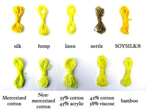 26 best Fibres and Fabric Types images on Pinterest | Fiber, Plant and ...