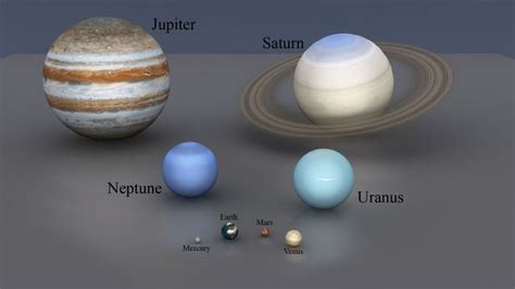 Outer Planets - The Gas Giants Of Our Solar System | Planets, Outer planets, Gas giant