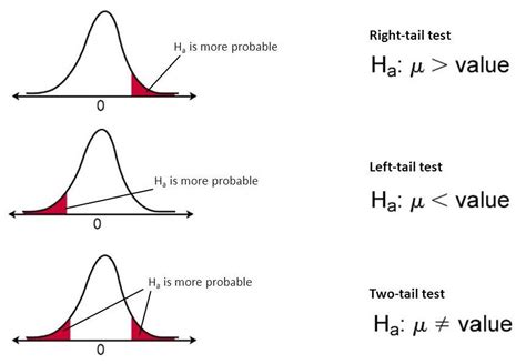 Everything You Need To Know about Hypothesis Testing — Part I ...