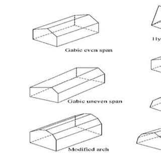 Classification of greenhouses based on the shape of the roof | Download Scientific Diagram