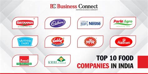 Top 10 Food Companies in India June 2021 | Updated List