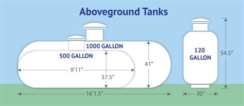 Propane Tank Installation | Northeast Wisconsin | Dale Gas & Oil