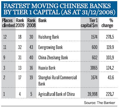 China's banks hit new heights: Top 50 Chinese Banks - The Banker