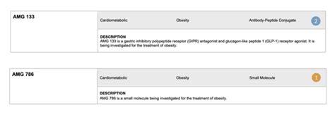 Amgen: Huge Potential With Biosimilars And GLP-1 (NASDAQ:AMGN ...