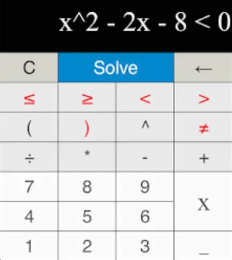 7 Best Solve the Inequality Calculator To Choose - JSCalc Blog