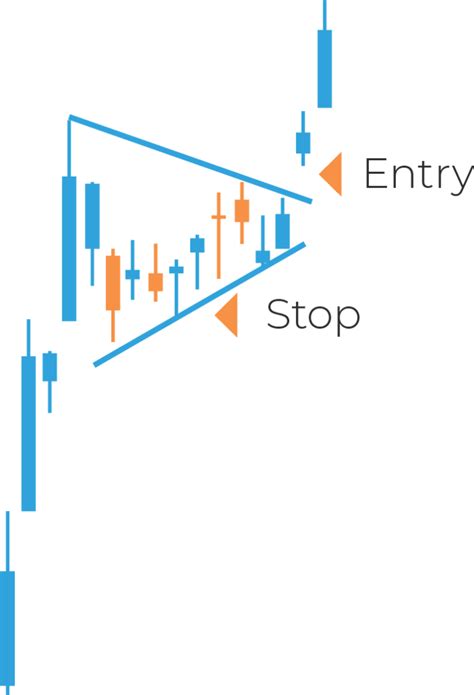 Bull Pennant Pattern: What It Is, Indicates, and Examples | Stock ...