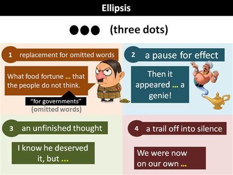 Ellipsis Worksheet Grammar