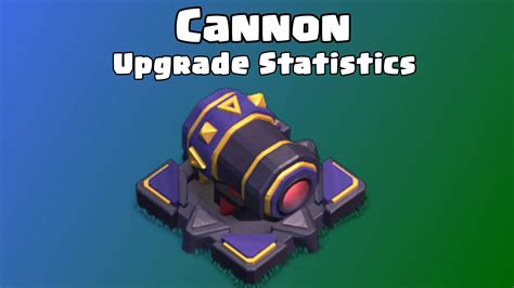 Cannon (Home Village): Upgrade Cost, Time, and Levels - ClashDaddy