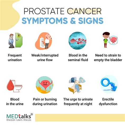 symptoms- prostate cancer - Public Health Notes