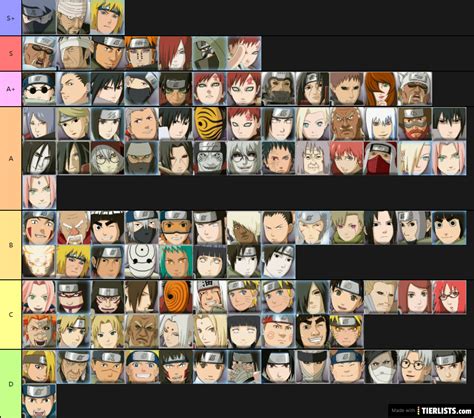 NARUTO SHIPPUDEN: Ultimate Ninja STORM 4 Tier List Tier List Maker ...