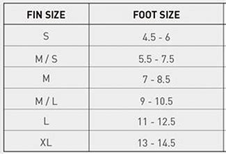 WAW Handplanes | DaFiN, DMC, Stealth, swim fin size charts — WAW Handplanes