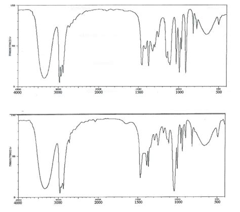 Solved Predict if this IR spectrum correspond to 2-butanol | Chegg.com