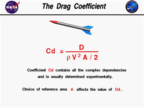 The Drag Coefficient