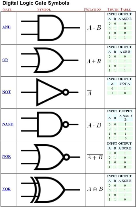 Solved: Autocad Electrical Logic Circuit help! - Autodesk Community