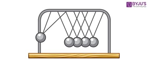 Mechanics - Definition & Types (Classical, Quantum & Statistical)