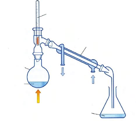 A diagram of water distillation, the most simple thermal desalination... | Download Scientific ...