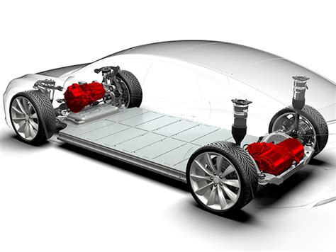 Who are the biggest players in the electric vehicle battery market? | EVANNEX Aftermarket Tesla ...