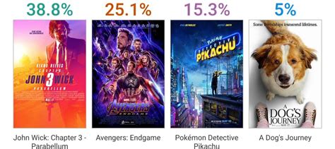 [other] Tickets sold in the Last 24 hours on @MovieTickets. : r/boxoffice