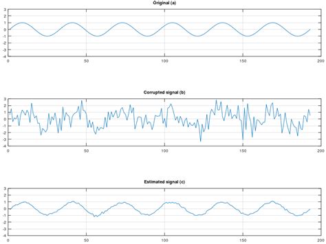 The optimal Causal FIR Wiener filter - Gritty Engineer