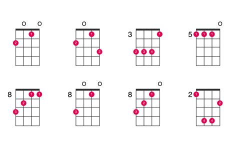 F ukulele chord - UkeLib Chords