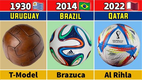 FIFA World Cup Ball Evolution From (1930-2026) - YouTube