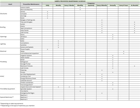 Preventive Maintenance Schedules For Commercial Properties | MSI