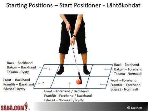 Floorball dribble skill | Floorball Practices and Drills