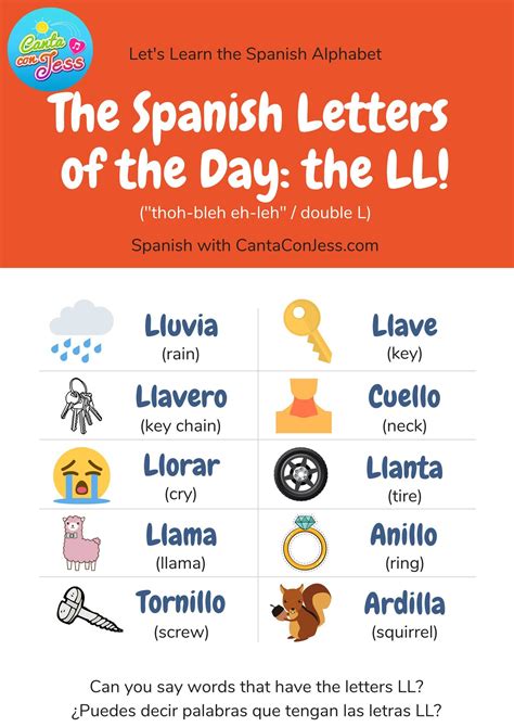 the spanish alphabet with pictures and words for each letter, which are ...