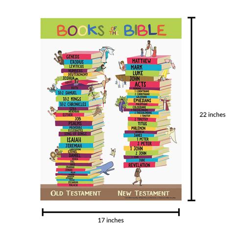 Books of the Bible Learning Chart Poster for Kids - 17" x 22" – Bible ...