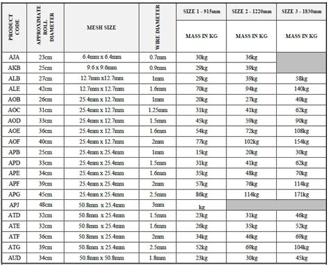 Welded Mesh – Ecotao