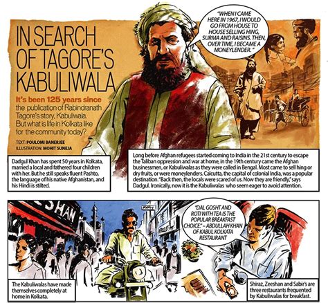 ️ Summary of the story kabuliwala by rabindranath tagore. The ...