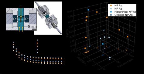 The measurement of effective ionic conductivity through NP metal. (a)... | Download Scientific ...