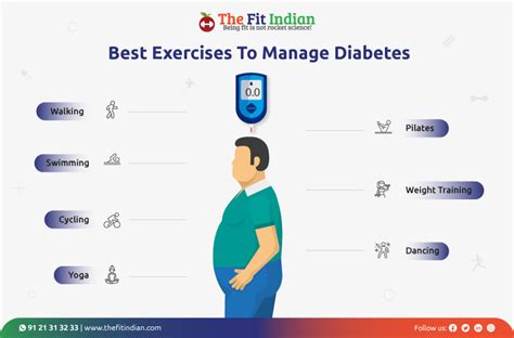 The Best Diabetes Exercise Plan to Control Type 2 Diabetes