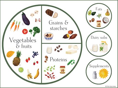 The Plate Method, a nutritionally balanced meal for vegans | Pick Up Limes