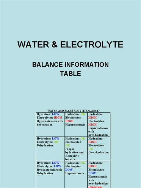 Water and Electrolytes | Dehydration | Electrolyte