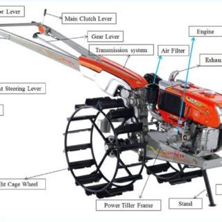 Parts of a 3-point hitch (A. Upper Link B,C. Draft Arms D. Anti-sway... | Download Scientific ...