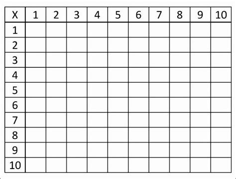 10 By 10 Multiplication Chart