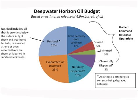 One Chart That Proves The Oil Spill Really Was Overblown - Business Insider