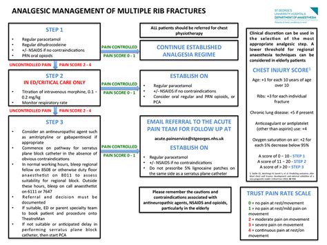 Pain Management | Rib Injury Clinic