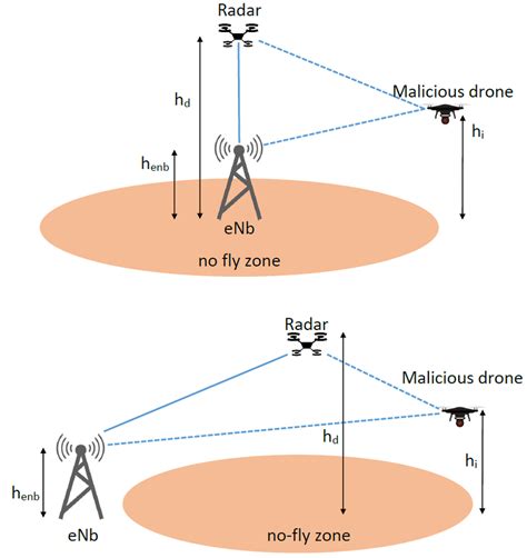 UAV-mounted passive radar for intruder drone detection top: during ...