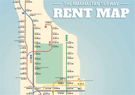 Subway Rent Map Shows Manhattan Rental Prices Along Each Train Line | 6sqft