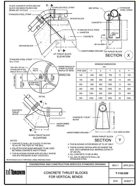 Concrete Thrust Block | PDF | Concrete | Pipe (Fluid Conveyance)