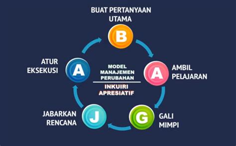 BERBAGI UNTUK SEMUA: VISI GURU PENGGERAK (KONEKSI ANTAR MATERI)