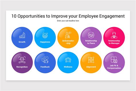 Employee Engagement PowerPoint Template | Nulivo Market