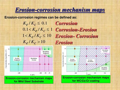 PPT - Mapping Erosion-Corrosion of Composite WC/Co-Cr Based Coating PowerPoint Presentation - ID ...