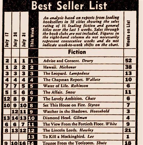 The Best-Seller List 55 Years Ago - The New York Times