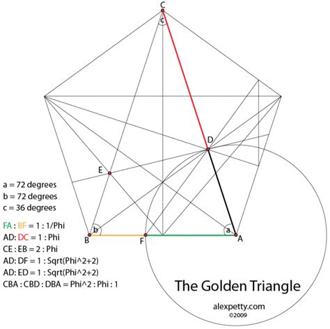 The Golden Ratio - Energy Research Journal