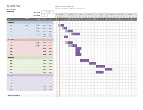 Vertical milestone line in Gaant chart? — Smartsheet Community